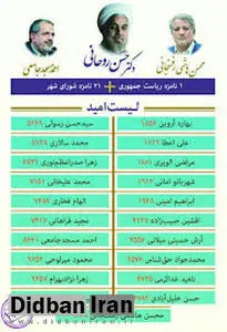 ورود اعضای لیست امید به شورای شهر تهران