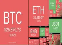 مسیر سقوط بیت کوین ادامه دارد