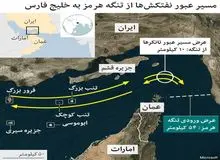 گزارش لوید لیست از کریدور ویژه ایران در تنگه هرمز/ عبور کشتی‌ها با مجوز تهران و دریافت ۲ میلیون دلار