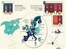 ۳ پاسپورت قدرتمند ۲۰۲۴/ قدرت گرفتن پاسپورت سنگاپور