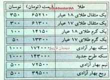 قیمت سکه و طلا ۱۹ سال پیش در چنین روزی+عکس/ سکه ۱۷۲ هزار تومان شد 