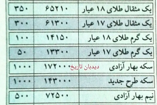 قیمت سکه و طلا ۱۹ سال پیش در چنین روزی+عکس/ سکه ۱۷۲ هزار تومان شد 