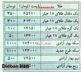 قیمت سکه و طلا ۱۹ سال پیش در چنین روزی+عکس/ سکه ۱۷۲ هزار تومان شد