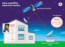 آذری جهرمی: شرکت‌ها برای فعال کردن اینترنت ماهواره‌ای در ایران، باید مجوز بگیرند

