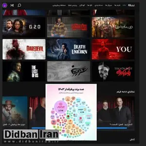 نماوا با تنوع ژانری؛ یکی از ۶ برند موفق سال/دیتاک گزارش داد