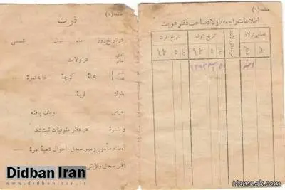 اولین شناسنامه ایرانی به نام چه کسی ثبت شد؟