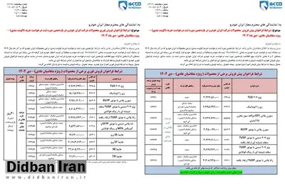 شرایط فروش محصولات ایران خودرو اعلام شد
