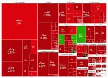بورس قرمز ماند