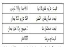 آخرین نرخ طلا در بازار تهران / جدول قیمت 