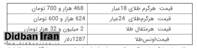 آخرین نرخ طلا در بازار تهران / جدول قیمت 