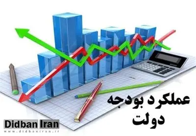 پزشکیان، جلوی بودجه های بی ثمر برای دستگاههای فرهنگی را بگیرد/ این خطا از دولت احمدی نژاد شروع شد