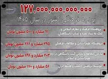 بودجه نهادهای فرهنگی زیرمجموعه وزارت علوم چقدر است؟+عکس/ دانشگاه امام صادق چقدر بودجه می گیرد؟