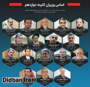 کاشفی: وزرا باید برنامه‌های دولت راقبول داشته باشند/ حکیمی‌پور: تندروها غلبه‌ای بر کلیت رای مجلس ندارند