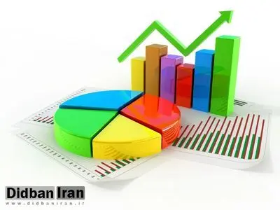 کشورهای منطقه در ۵۰ سال اخیر چقدر رشد اقتصادی داشتند؟/ ایران کمترین رشد اقتصادی در  ۵۰ سال اخیر 