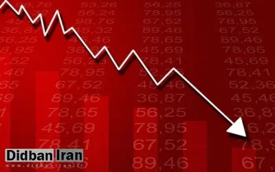 ریزش ۲۴ هزار واحدی شاخص بورس + نقشه بازار سرمایه