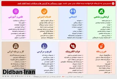 عضو ناظر مجلس در کارگروه تعیین مصادیق محتوای مجرمانه رایانه‌ای: فیلترینگ ادامه دارد، مگر اینکه وزیر ارتباطات برای رفع آن درخواست کند