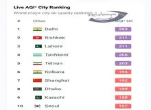 شاخص آلودگی هوای تهران از مرز ۲۰۰ گذشت/ پایتخت ایران پنجمین شهر آلوده جهان 