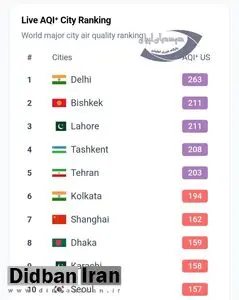 شاخص آلودگی هوای تهران از مرز ۲۰۰ گذشت/ پایتخت ایران پنجمین شهر آلوده جهان 