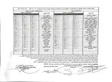 آخرین قیمت میوه در میدان تره بار +جدول 