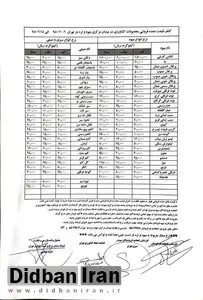 آخرین قیمت میوه در میدان تره بار +جدول 