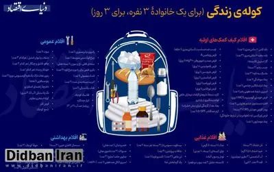 آماده سه روز بقا در تهران شوید