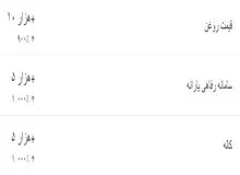 «قیمت روغن» داغ شد / امروز در فضای مجازی ایران چه خبر بود؟