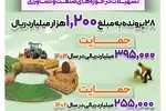 پرداخت حدود ۳۴۴.۰۰۰ میلیارد ریال تسهیلات در حوزه‌های صنعت و کشاورزی از سوی بانک رفاه کارگران
