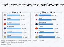 قیمت آیفون۱۱ در کدام کشورها گران‌تر است؟