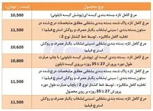 آخرین قیمت مرغ بسته بندی شده در بازار تهران +جدول 