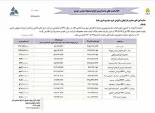 محصول پارس‌خودرو گران شد/اعمال قیمت جدید از یکشنبه (+جدول)