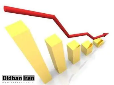 افزایش 91 درصدی اعتبارات عمرانی باوجود کاهش 51درصدی قیمت جهانی نفت در دولت یازدهم