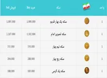 بهای سکه در بازار روز سه‌شنبه دوم آذر+ جدول