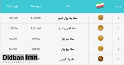 بهای سکه در بازار روز سه‌شنبه دوم آذر+ جدول