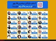 کدام بازیگران مرد و زن بیشترین دنبال کننده را در اینستاگرام دارند؟(عکس)