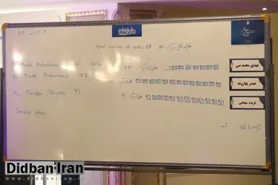 قیمت آرای انتخاباتی فدراسیون فوتبال ۳۰۰ میلیون ناقابل!/ نتایج احضارهای کمیته اخلاق چیست؟