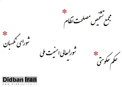 یک حقوقدان: به جای یک قانونگذار چندین قانونگذار در کشور داریم