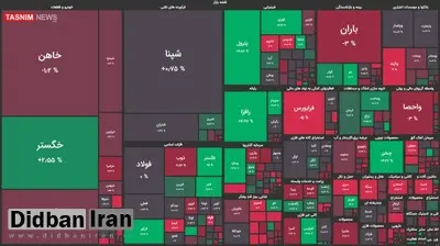 ریزش هزار واحدی شاخص بورس در فاصله دو روز مانده تا انتخابات