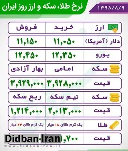 آخرین قیمت طلا، سکه و ارز در بازار +جدول قیمت