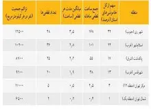 اختلاف طبقاتی حتی در خاموشی‌ها؛ برق پولدارها قطع نمی‌شود!

