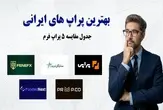 بهترین پراپ تریدینگ برای ایرانیان ۱۴۰۴+ [جدول مقایسه ۵ شرکت پراپ فرم]