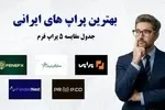 بهترین پراپ تریدینگ برای ایرانیان ۱۴۰۴+ [جدول مقایسه ۵ شرکت پراپ فرم]