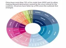 شیوع ویروس کرونا در چین چقدر به اقتصاد ایران ضرر زد؟ +جزییات آماری