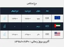 آخرین قیمت ها در بازار ارز/ دلار وارد کانال ۱۳ هزار تومان شد