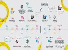 واکاوی سیر عقب‌نشینی توئیتری ضرغامی/ چه کسی دستور فیلترینگ تلگرام را داد؟