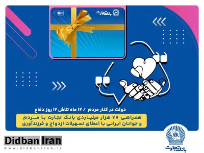 بانک تجارت همچنان پیشتاز با اعطای 38203 فقره تسهیلات/ همراهی 78 هزار میلیاردی بانک تجارت با مردم و جوانان ایرانی با اعطای تسهیلات ازدواج و فرزندآوری