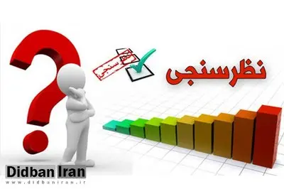 نگرانی ارگان مطبوعاتی دولت از انتشار نتایج نظرسنجی های انتخاباتی به زیان کاندیداهای عضو دولت سیزدهم