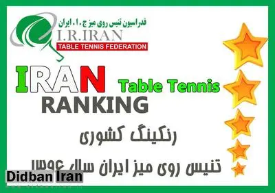 تغییر در صدر جدول / ارتقای 11 پله ای نوشاد عالمیان و 9 پله ای لطف الله نسبی