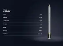 اولین گلوله توپ هایپرسونیک جهان از راه رسید