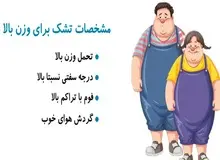 راهنمای خرید تشک برای وزن بالا | خوابی آسوده، حتی با وزن بیشتر!