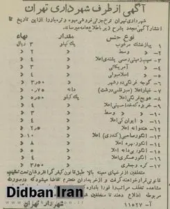 قیمت انواع میوه و صیفی‌جات در تره‌بار تهران ۷۰ سال قبل + عکس